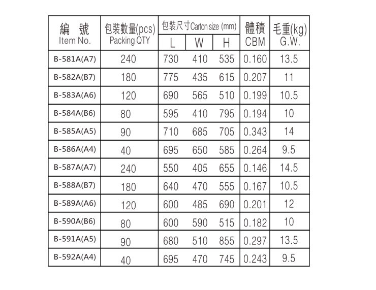 b-581a